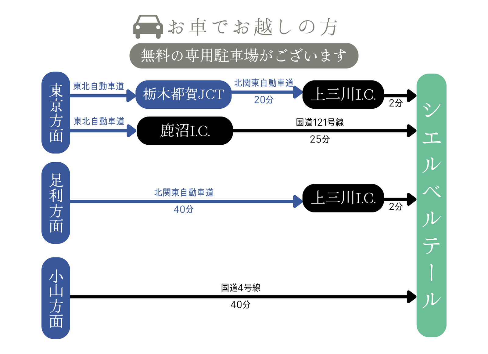 お車でお越しの方｜アクセス案内