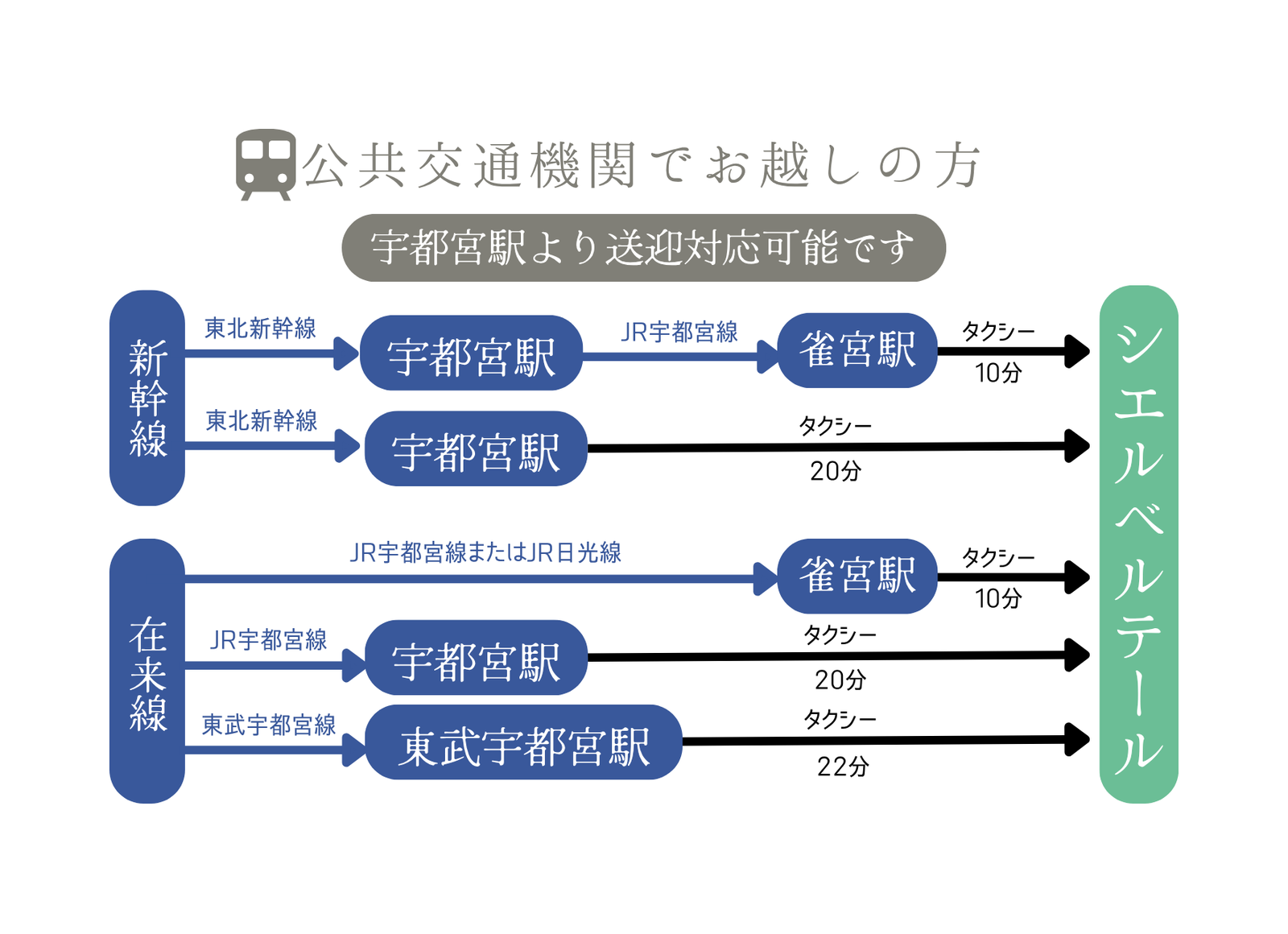 公共交通機関でお越しの方｜アクセス案内